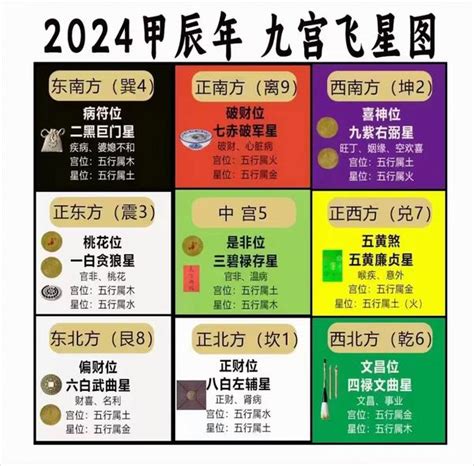 九运最佳坐向|2024年最旺坐向排行